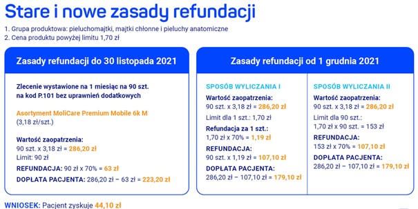 theorie szampon opinie