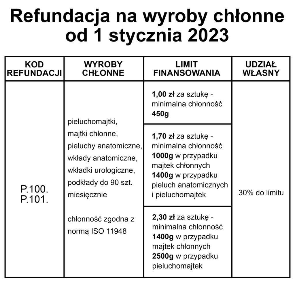 pieluchy refundowane dla dorosłych