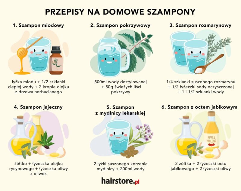 szampon do włosów diy