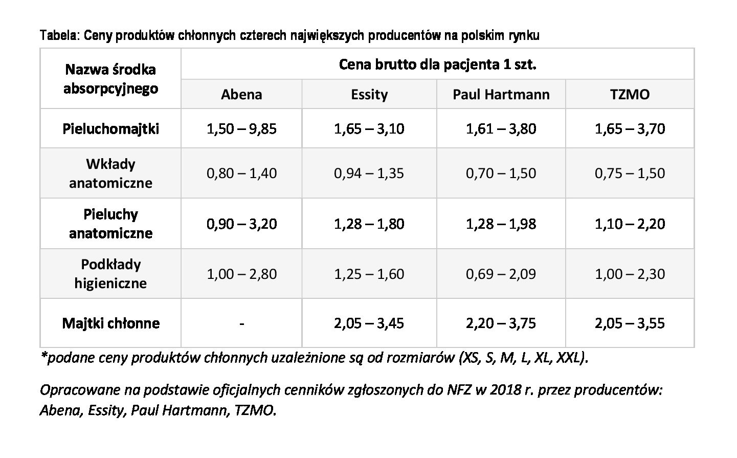 szampon aloesowy equilibra natura