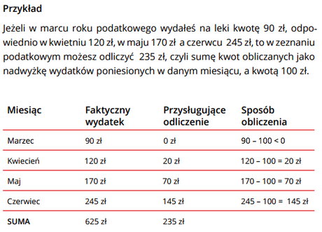 pieluchomajtki a ulga rehabilitacyjna 2017