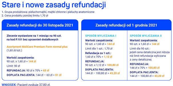 świadczeniodawcy nfz hartmann pieluchomajtki mazowieckie