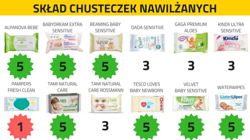 chusteczki nawilżane dla niemowląt ranking 2018