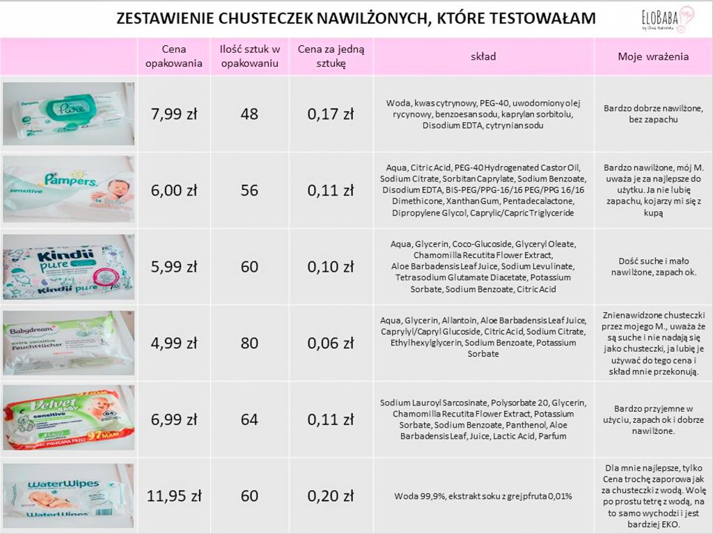 chusteczki pampers skład