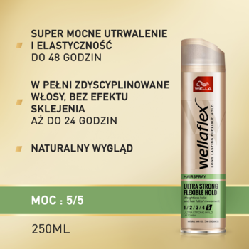 rossmann lakier do włosów wellaflex fullness for thin hair